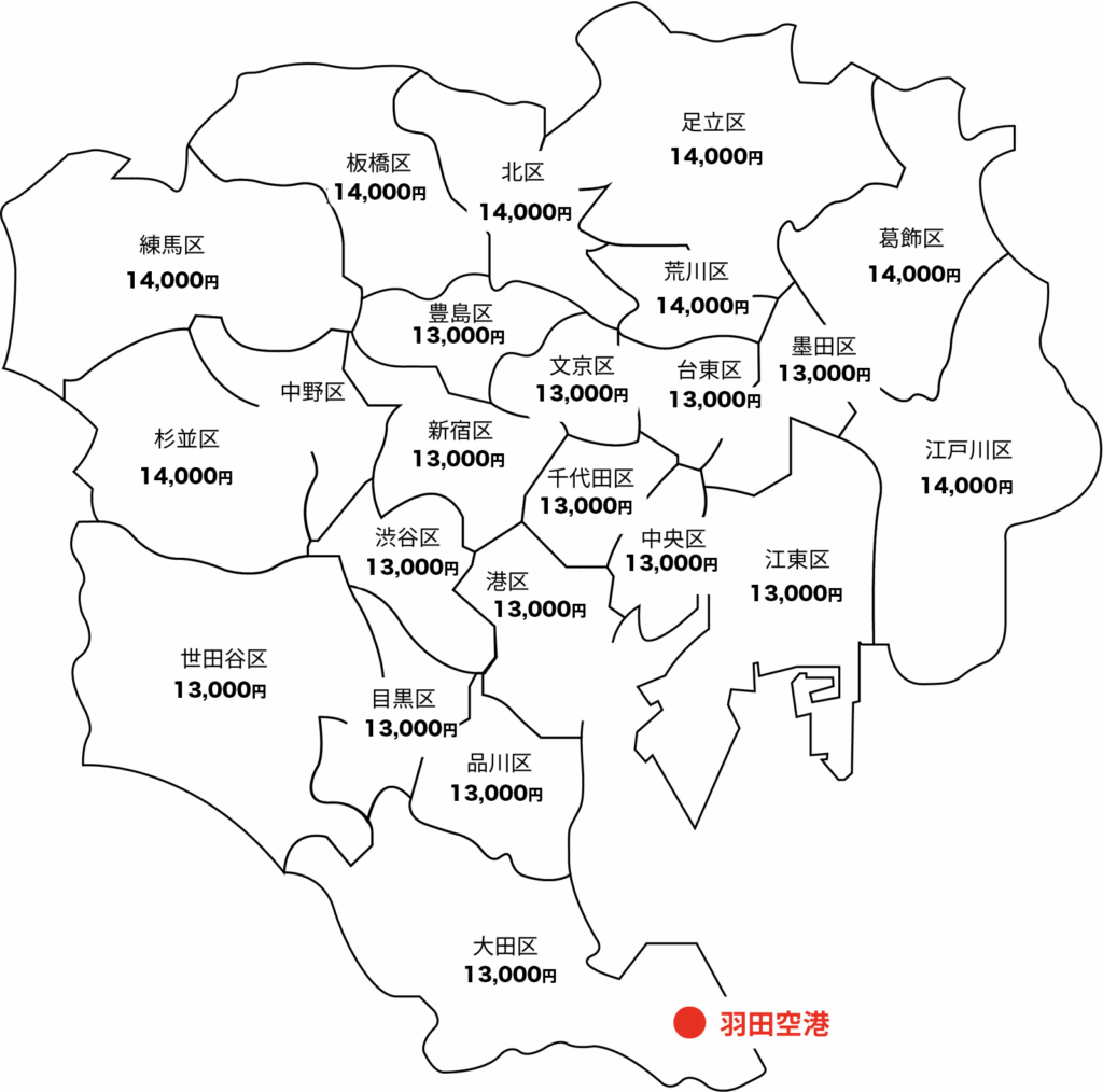 グローバルハイヤー