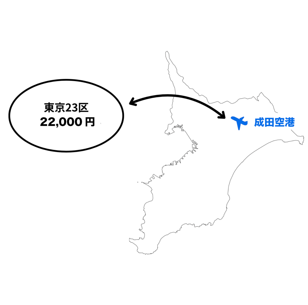 エアポートハイヤー